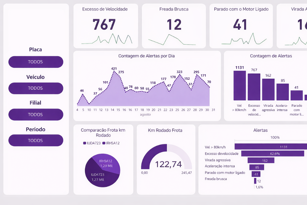 Análise Sinótica de Telemetria: a visão total que transforma operações em inteligência viva